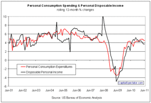 ¿Cómo aprovechar los Recortes Presupuestales de EEUU?